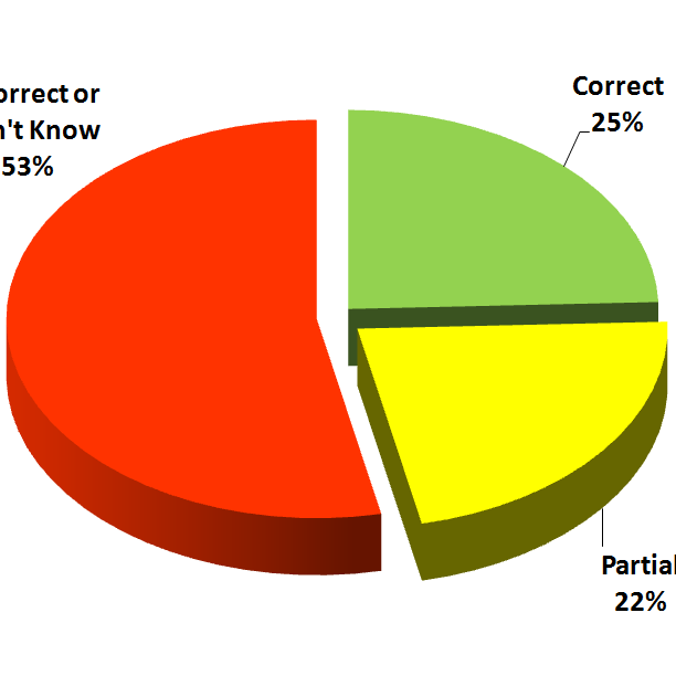 Combining Behavioral UX and Usability Testing Data